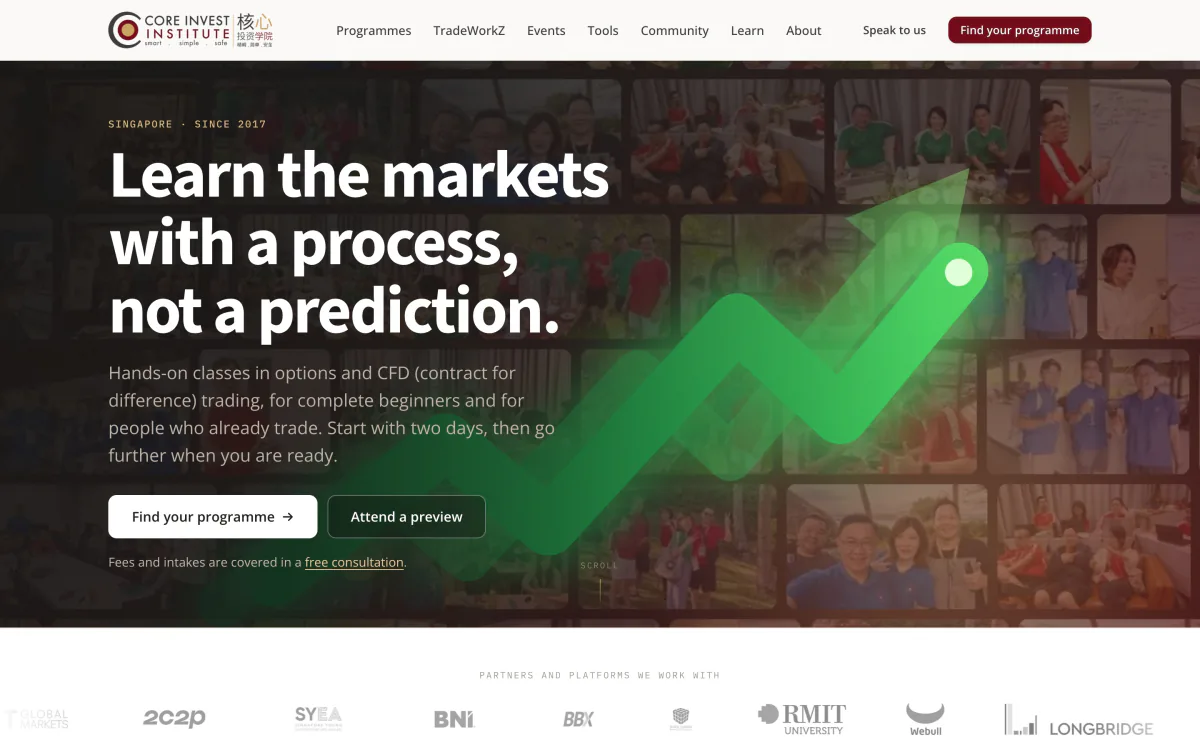 Core Invest Institute homepage: “Learn the markets with a process, not a prediction.”