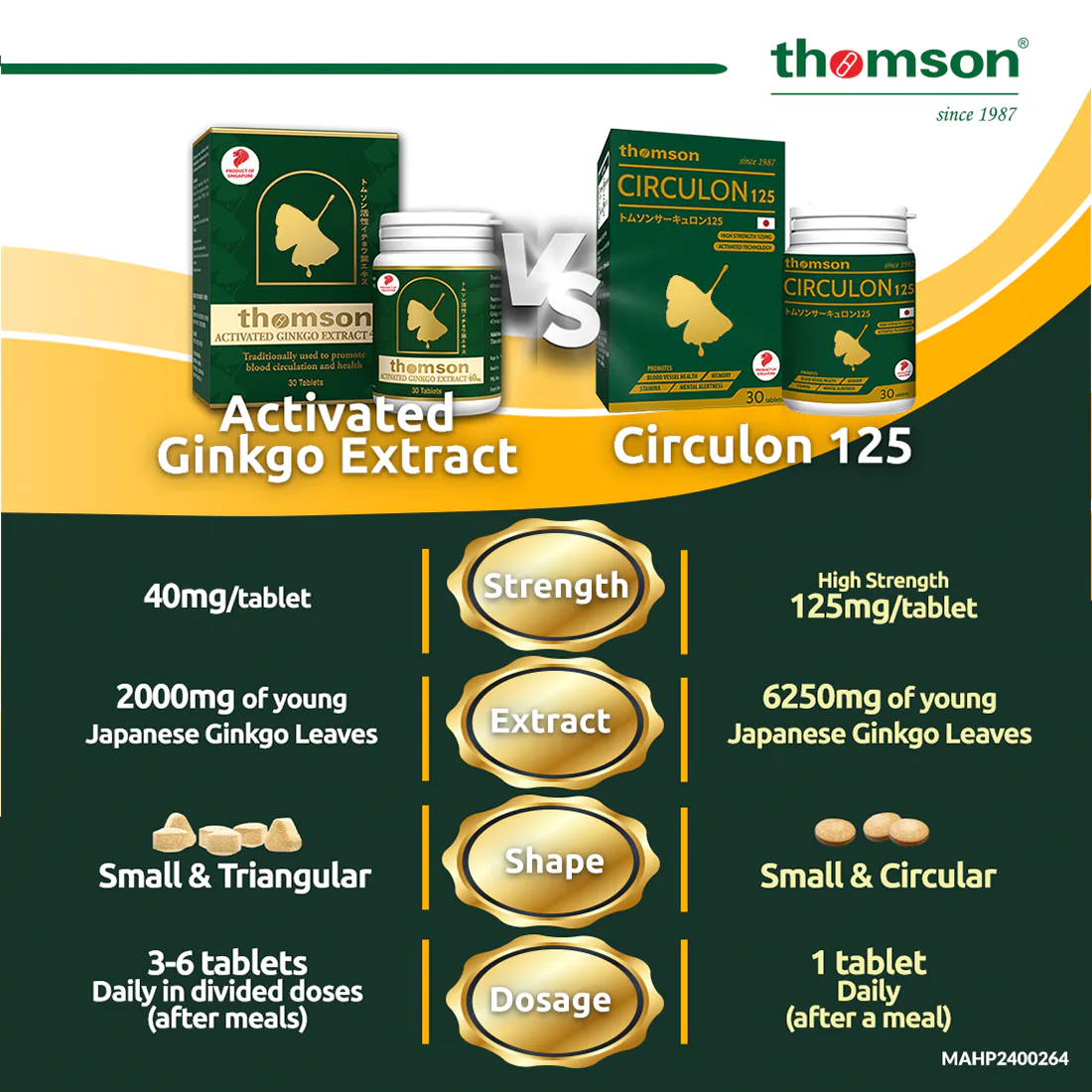 Marketplace tile comparing Activated Ginkgo Extract and Circulon 125 by strength, extract, shape and dosage.